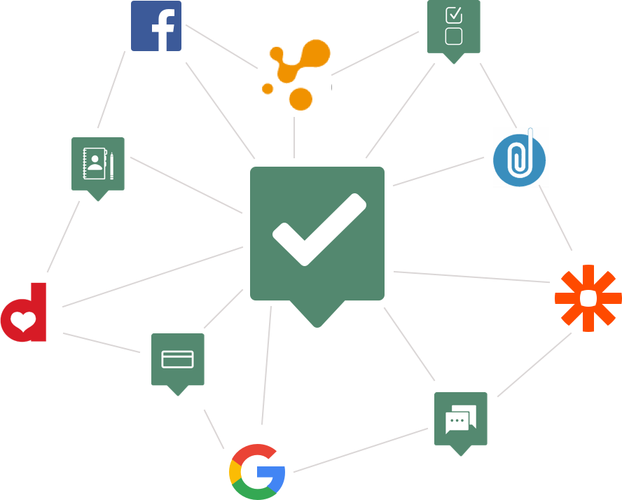 All potential integrations available for EasyPractice